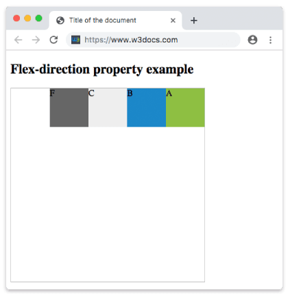 Propiedad CSS flex-direction con el valor row-reverse mostrando elementos ordenados de derecha a izquierda