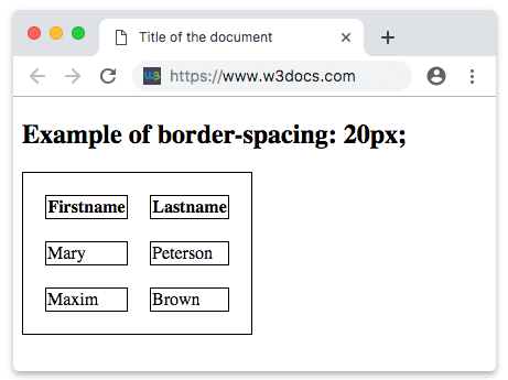 Propiedad CSS border-spacing