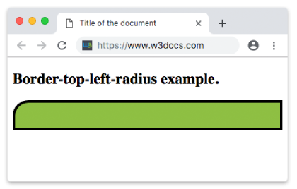 Propiedad CSS border-top-left-radius
