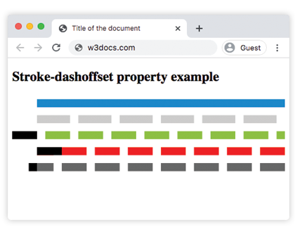 Lista de valores de stroke-dashoffset en CSS