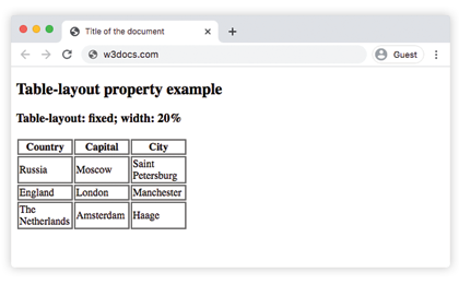 Valores de CSS table-layout